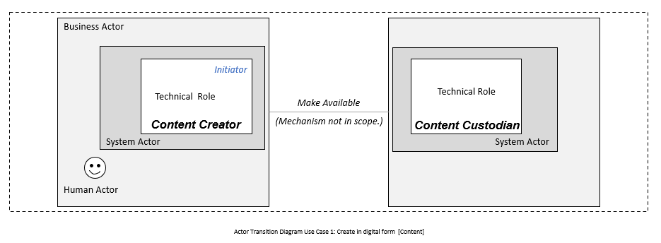 Use Case 21: Diagram 1