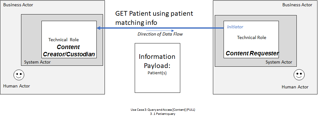 Use Case 3: Diagram 1