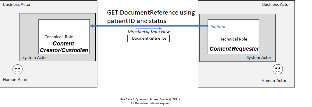 Use Case 3: Diagram 2