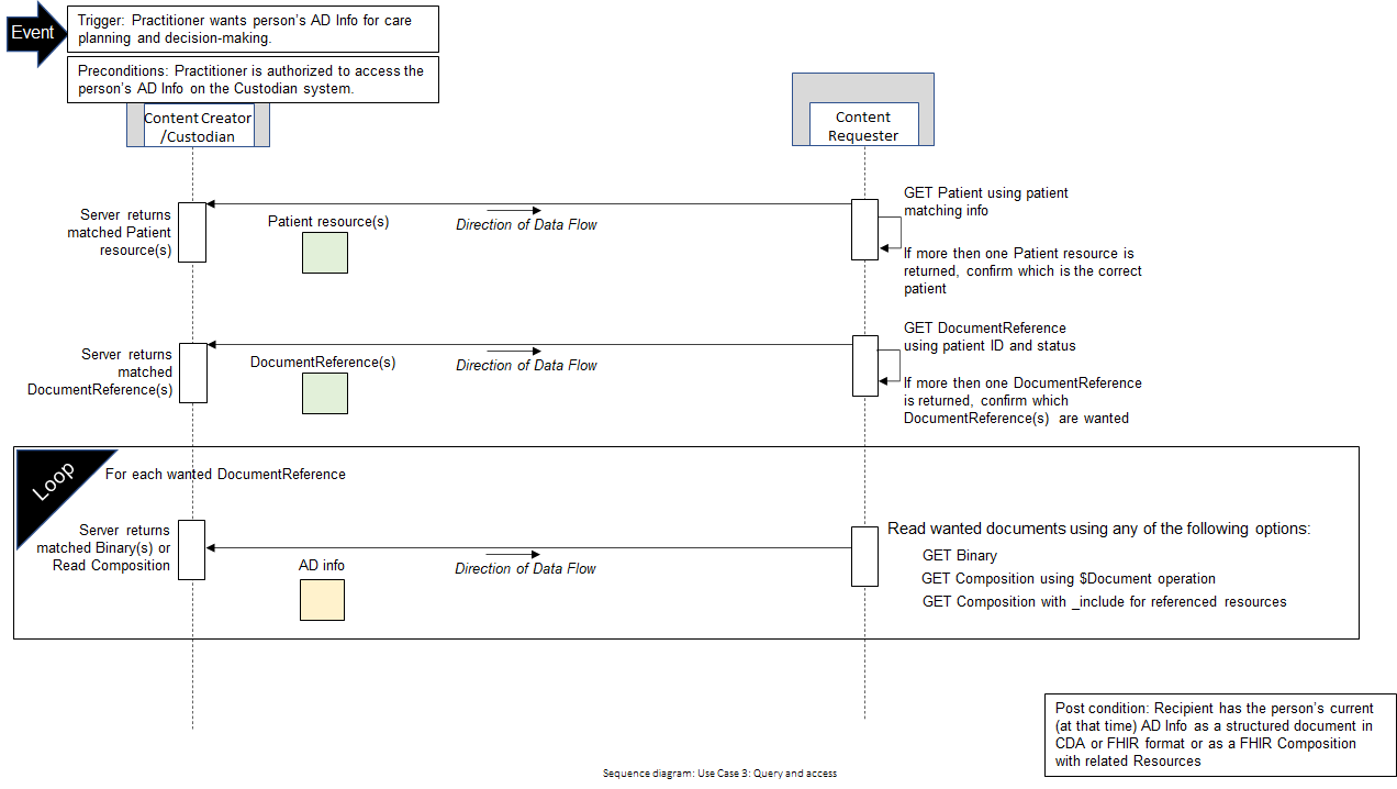 Use Case 3: Diagram 4