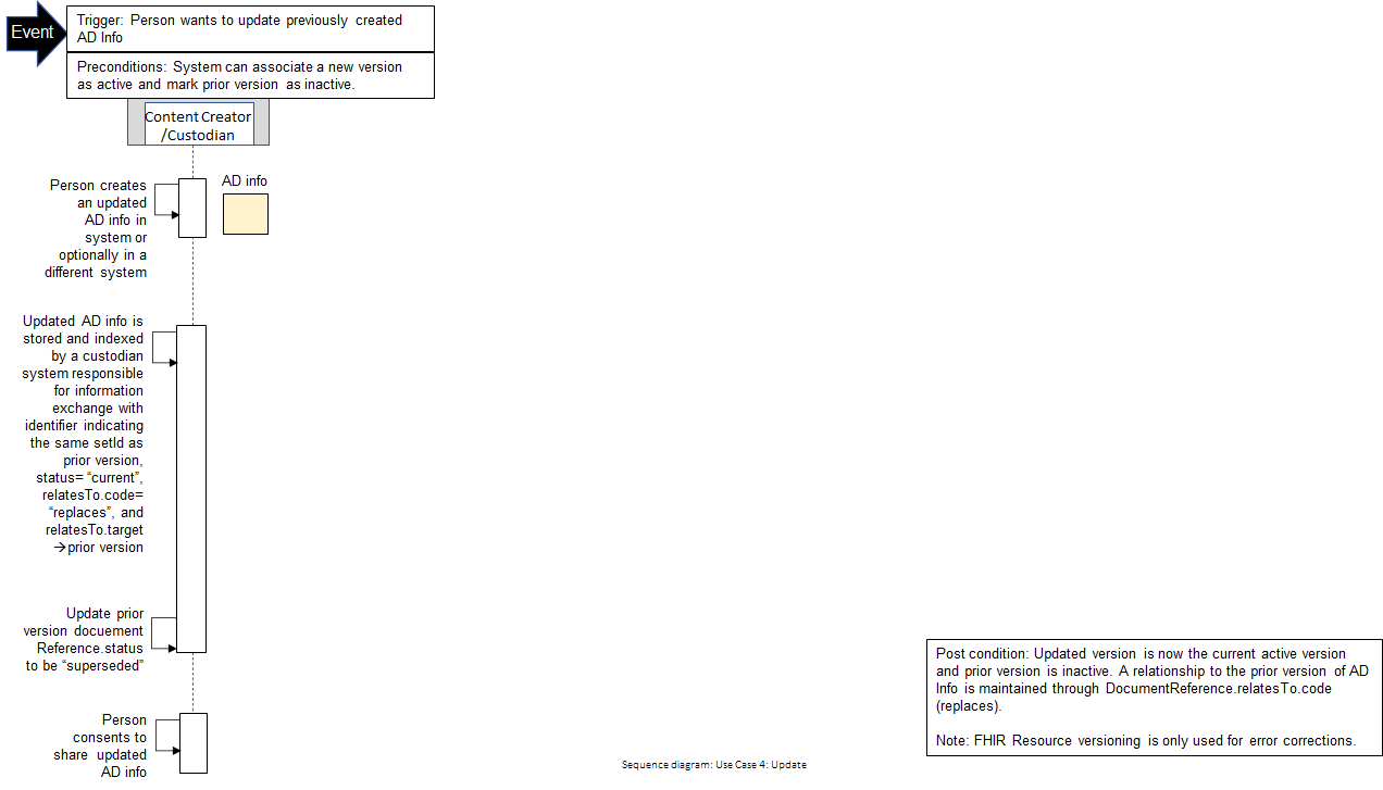 Use Case 4: Diagram 2