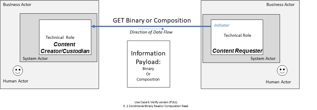 Use Case 5: Diagram 2