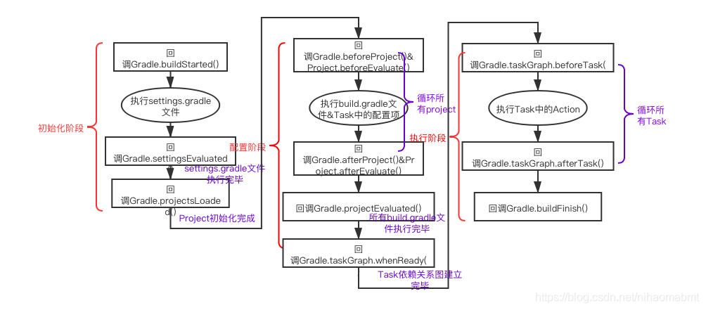 gradle生命流程图