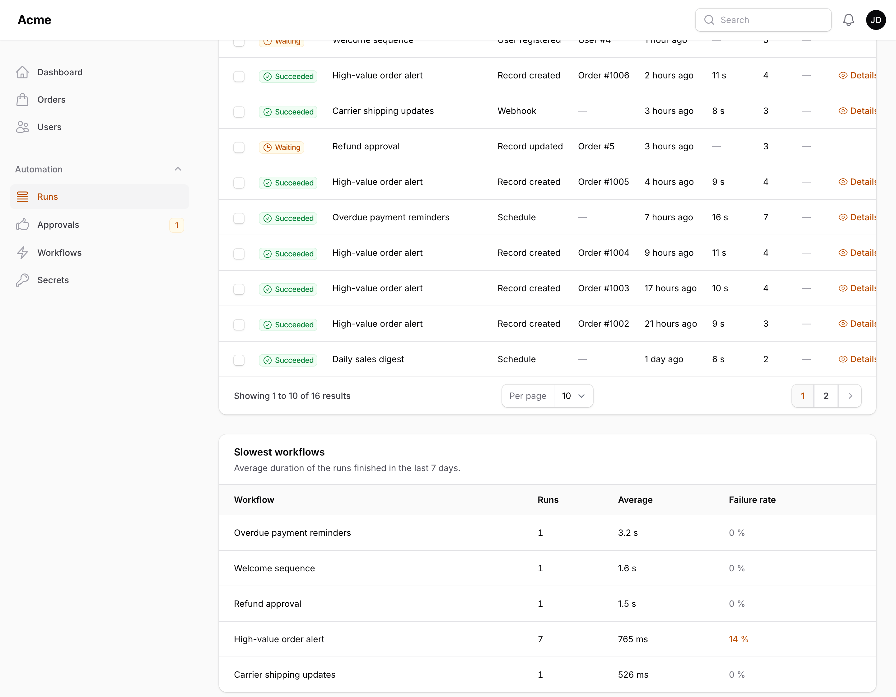 The Slowest workflows widget under the Runs table