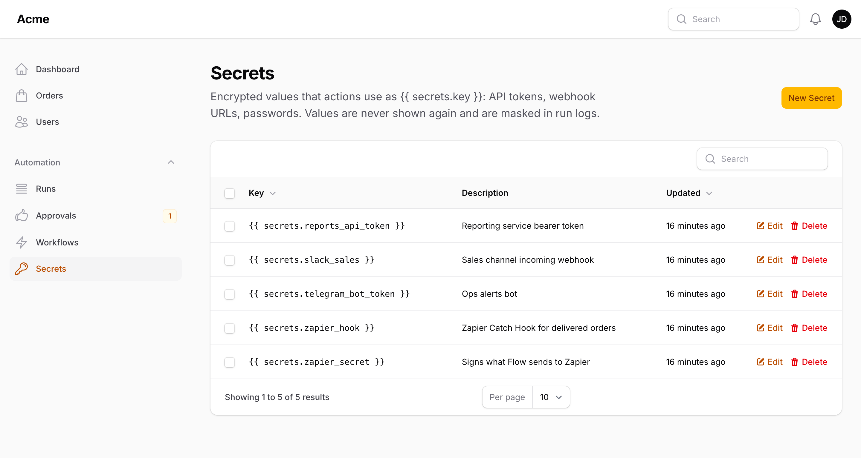 The Secrets page listing keys, never values