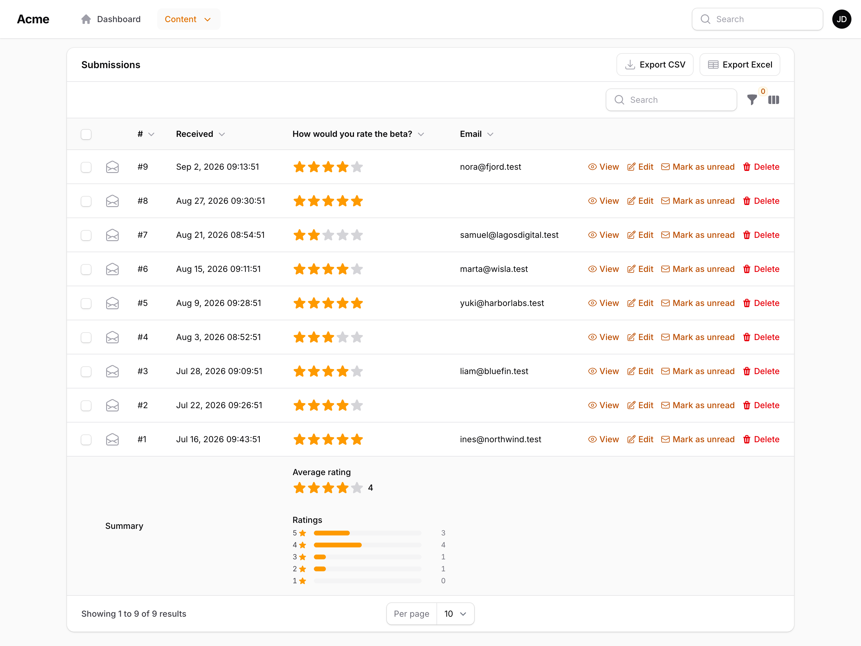 The submissions of a feedback form: a star column, with the average rating and the count per score under it