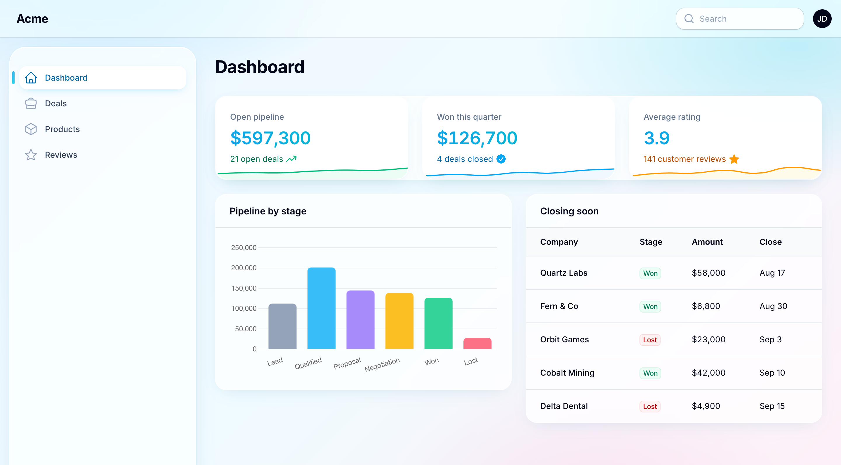 A Filament dashboard in the Aurora theme: glass cards over a soft sky-to-blush backdrop, a floating dock-style sidebar, gradient stat values