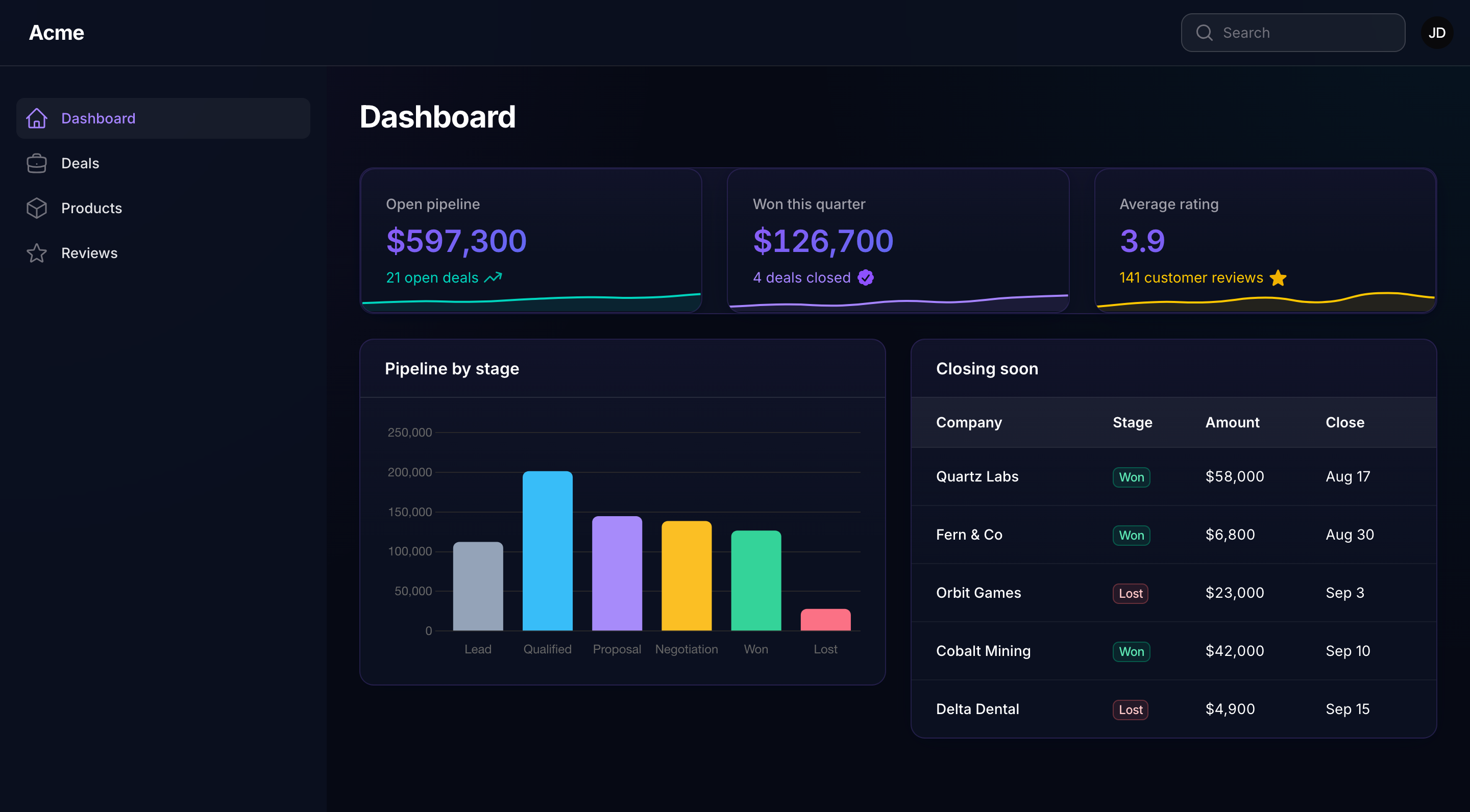 The same dashboard in the Midnight theme: deep near-black surfaces, violet-to-cyan stat values