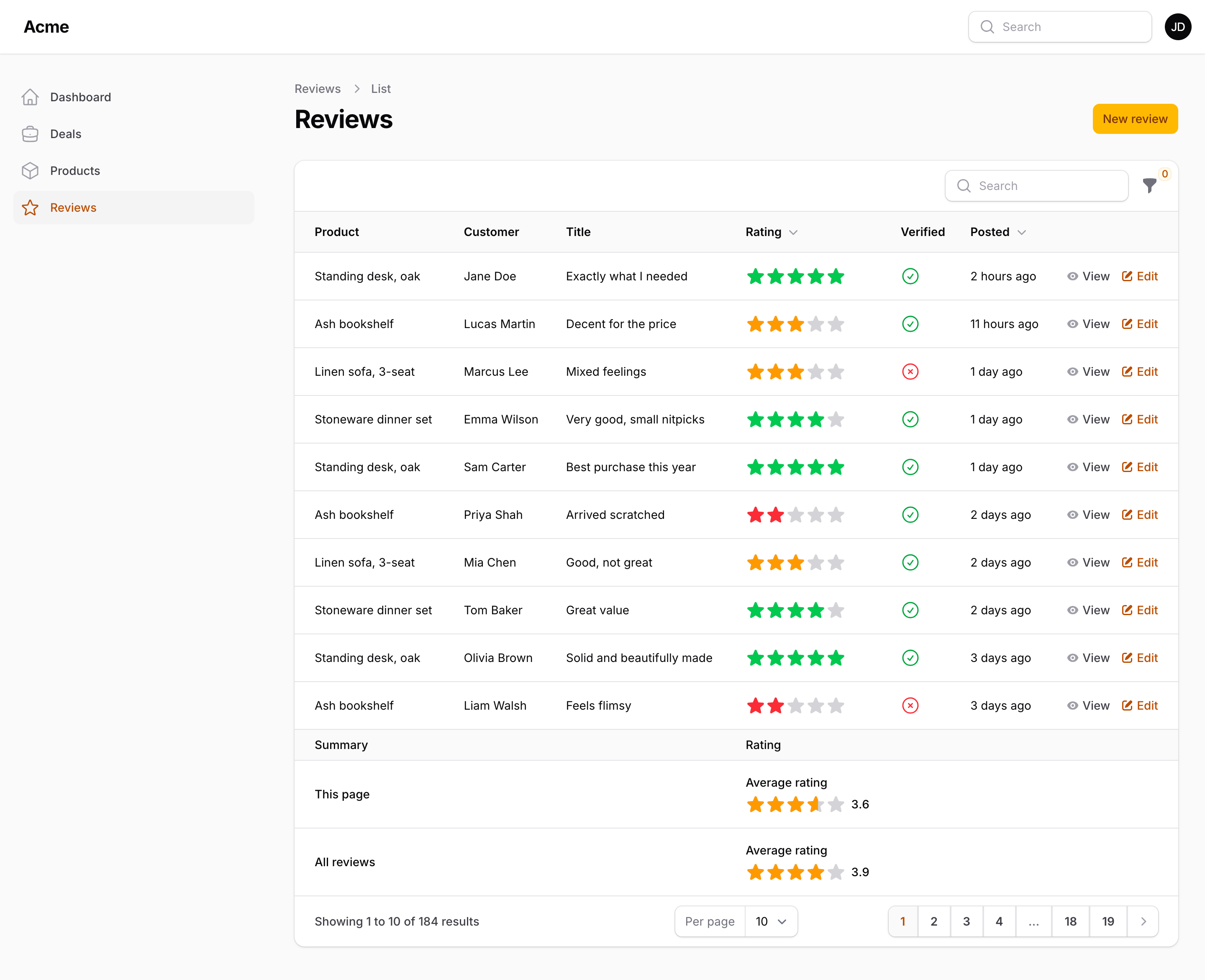 The reviews table with its summary: the average rating as partly filled stars with the value