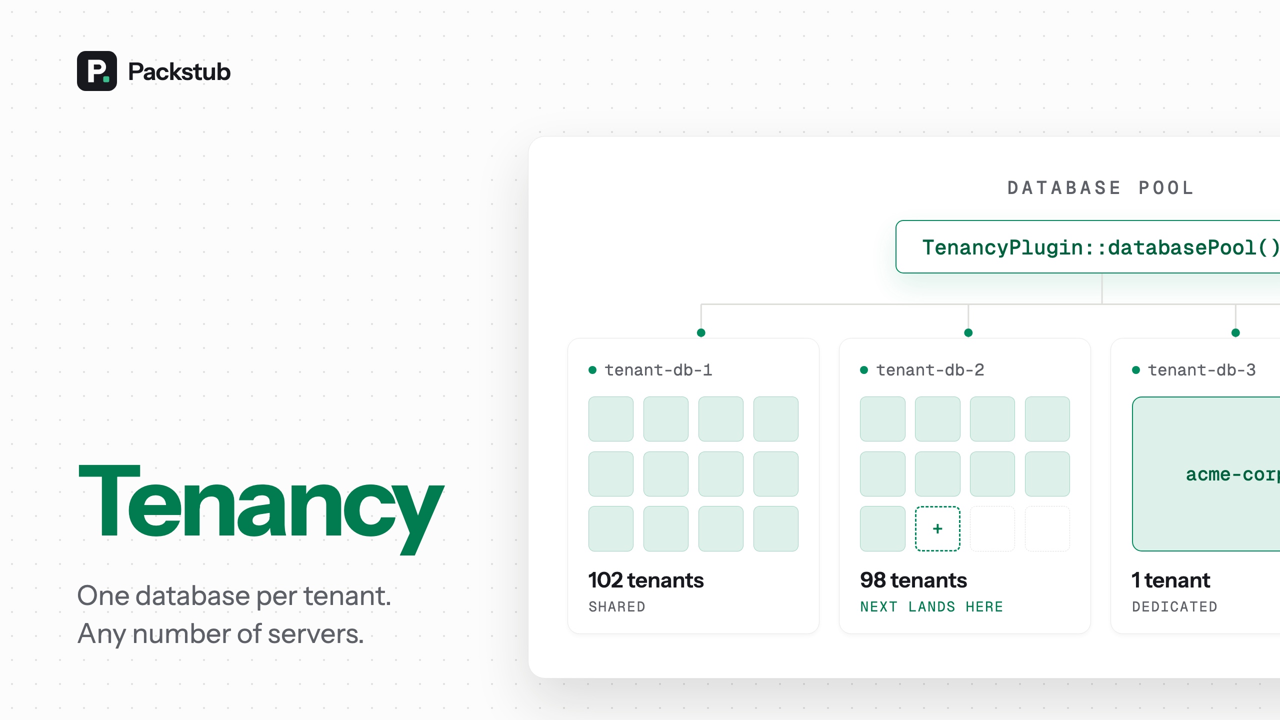 Packstub Tenancy — one database per tenant, any number of servers