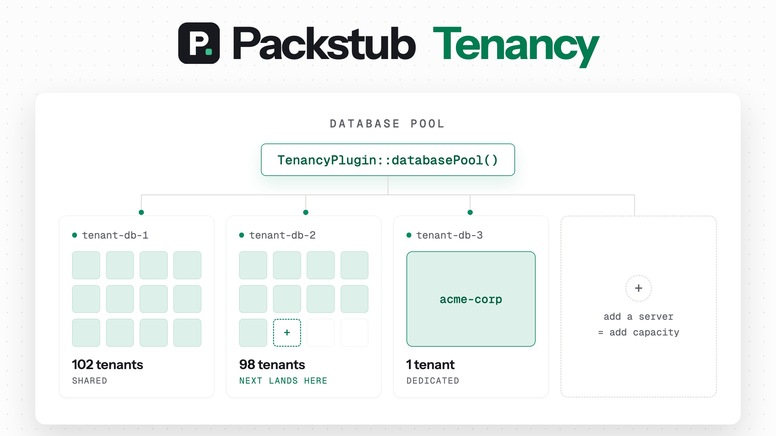 Filament Tenancy
