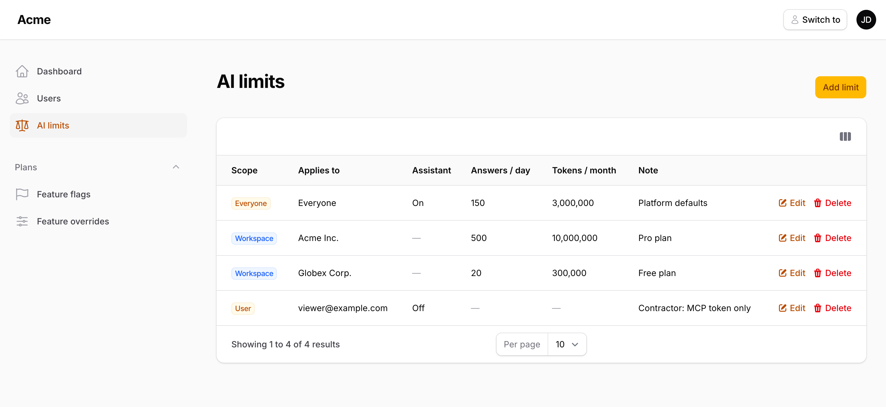 The AI limits resource on an operator panel: platform defaults, two workspace rows and one user switched off