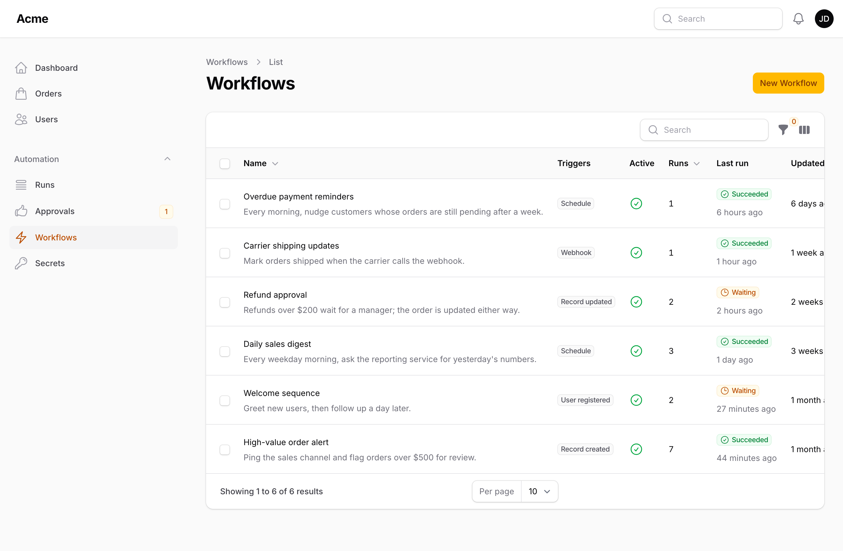 The Workflows table