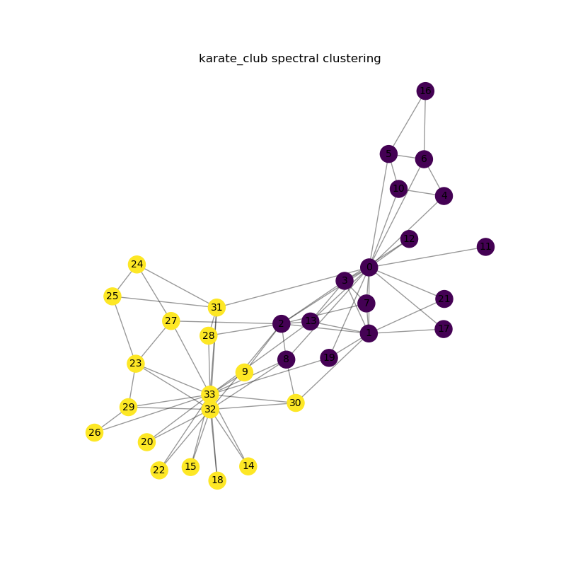 spectral_clustering_result