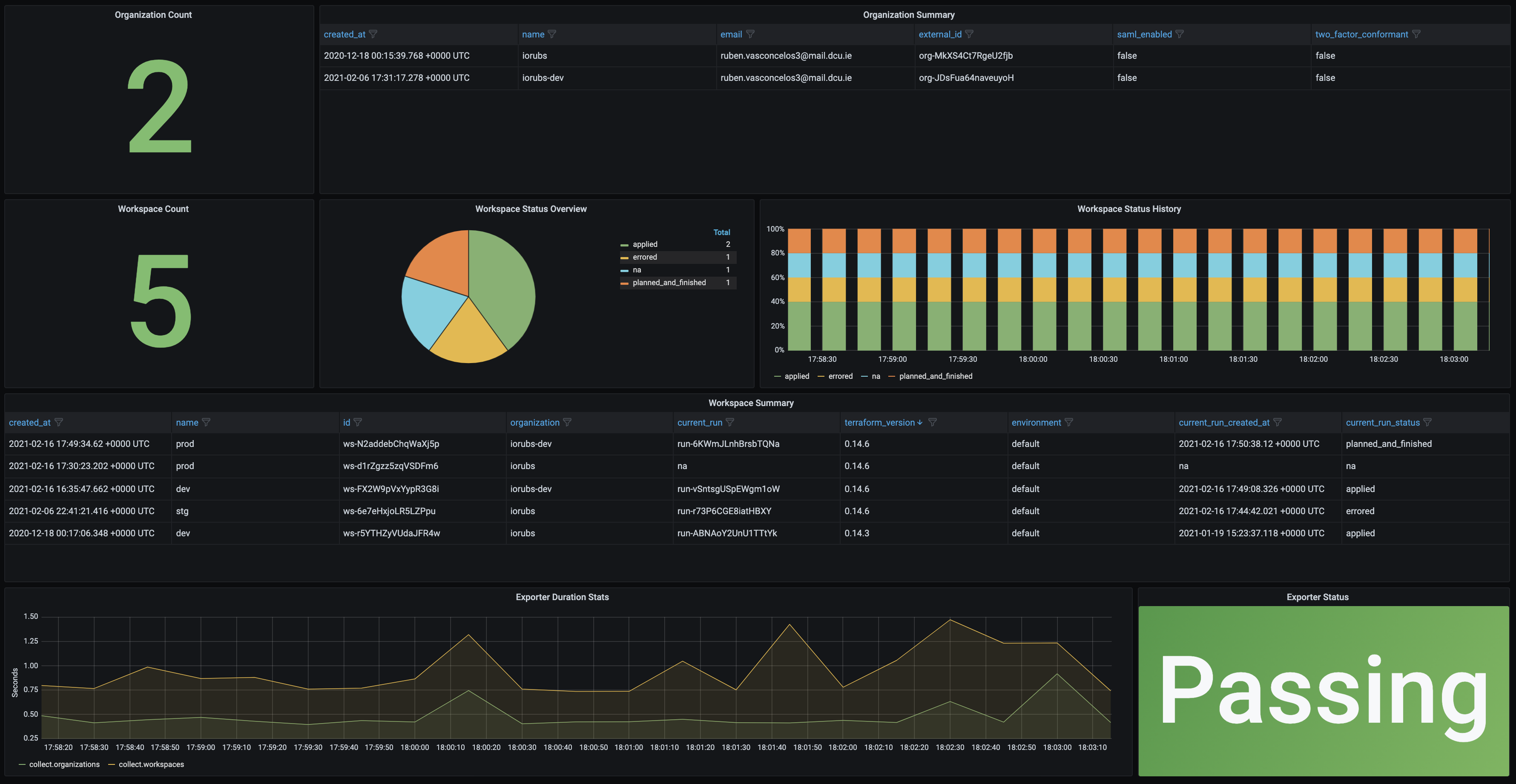 Sample Dashboard