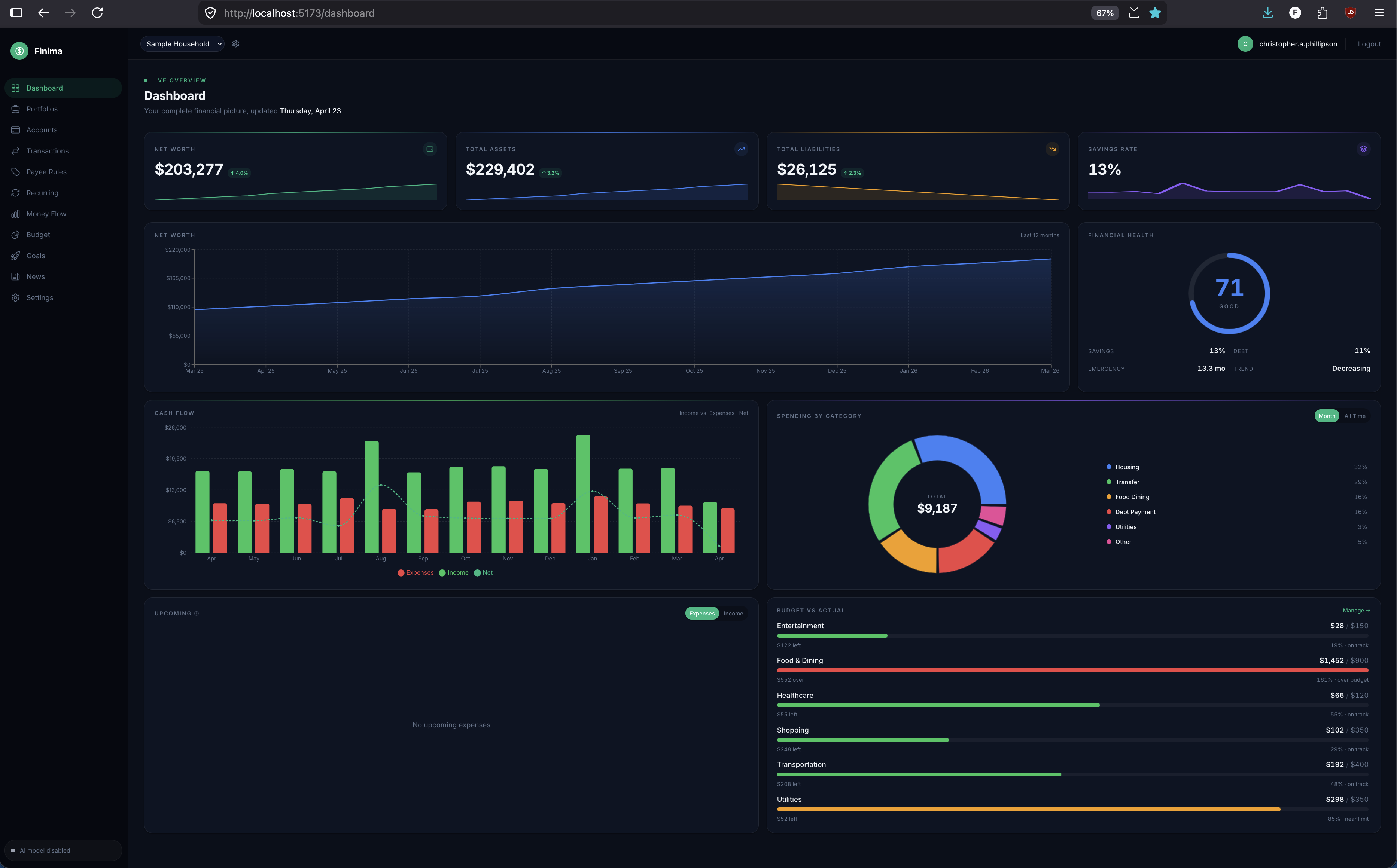 Dashboard — financial health at a glance