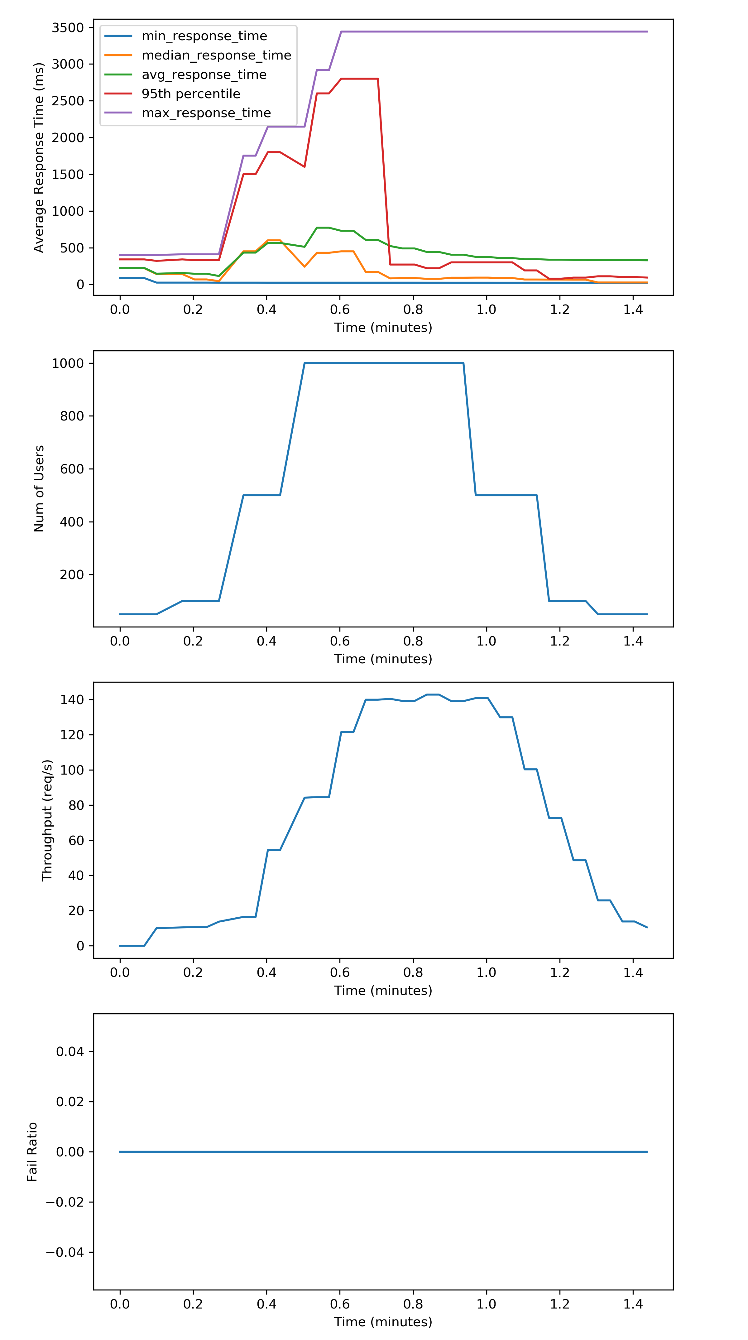 Example Results