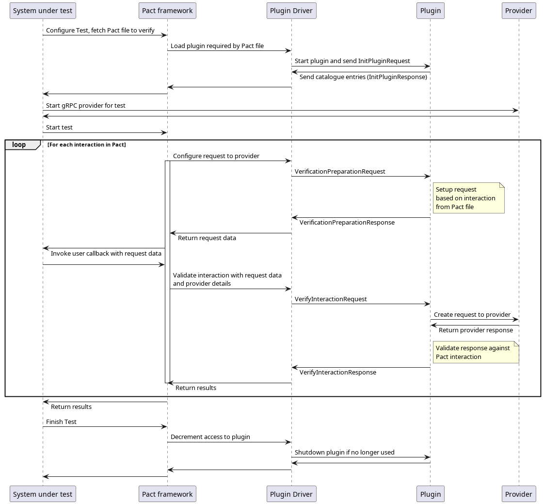 pact_provider_plugin_sequence