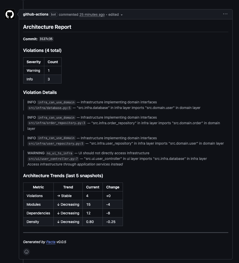 Github Action output example