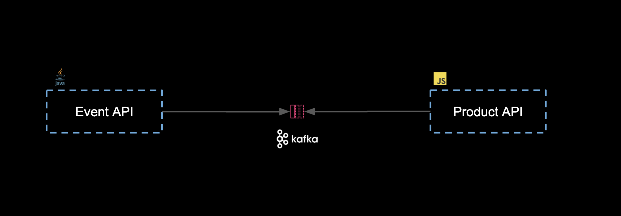 Kafka Architecture