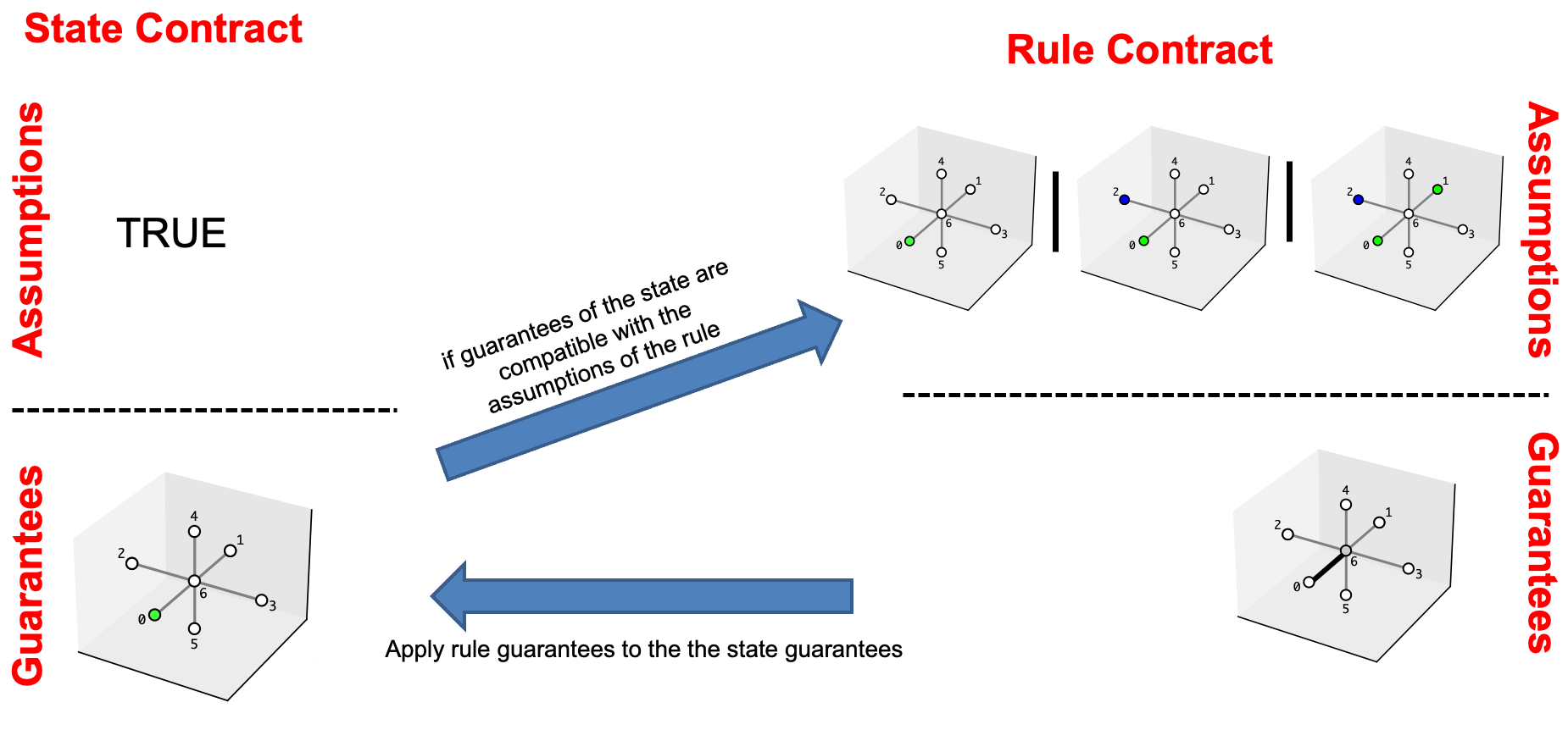 Rule Example