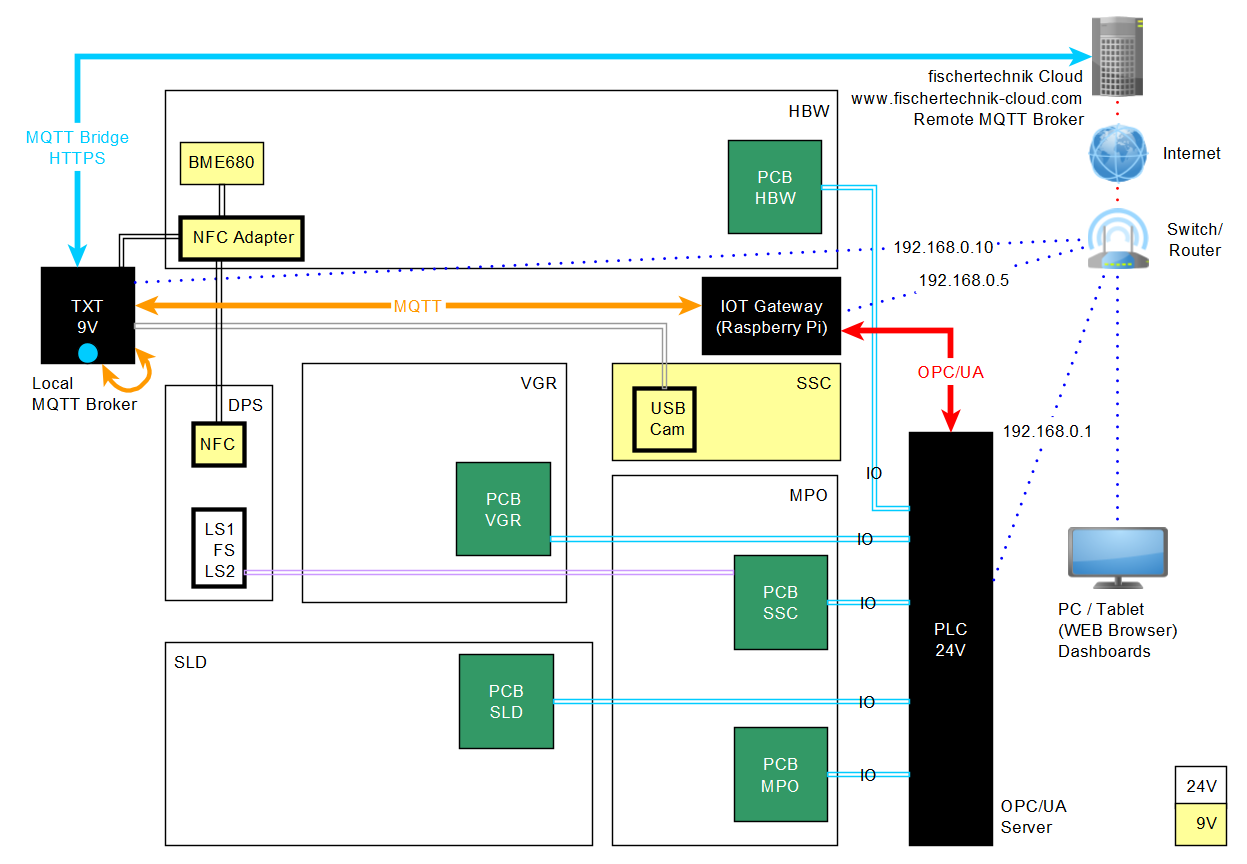 factory_overview_en