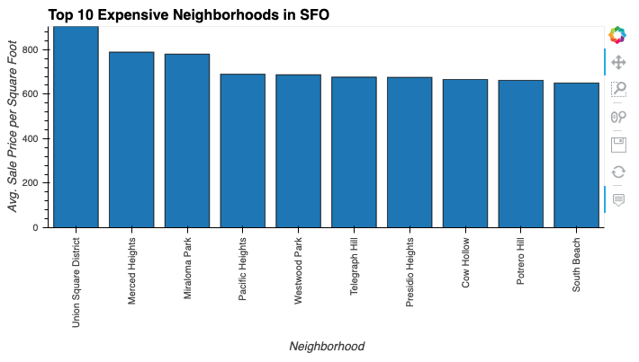 top-10-expensive-neighborhoods.png