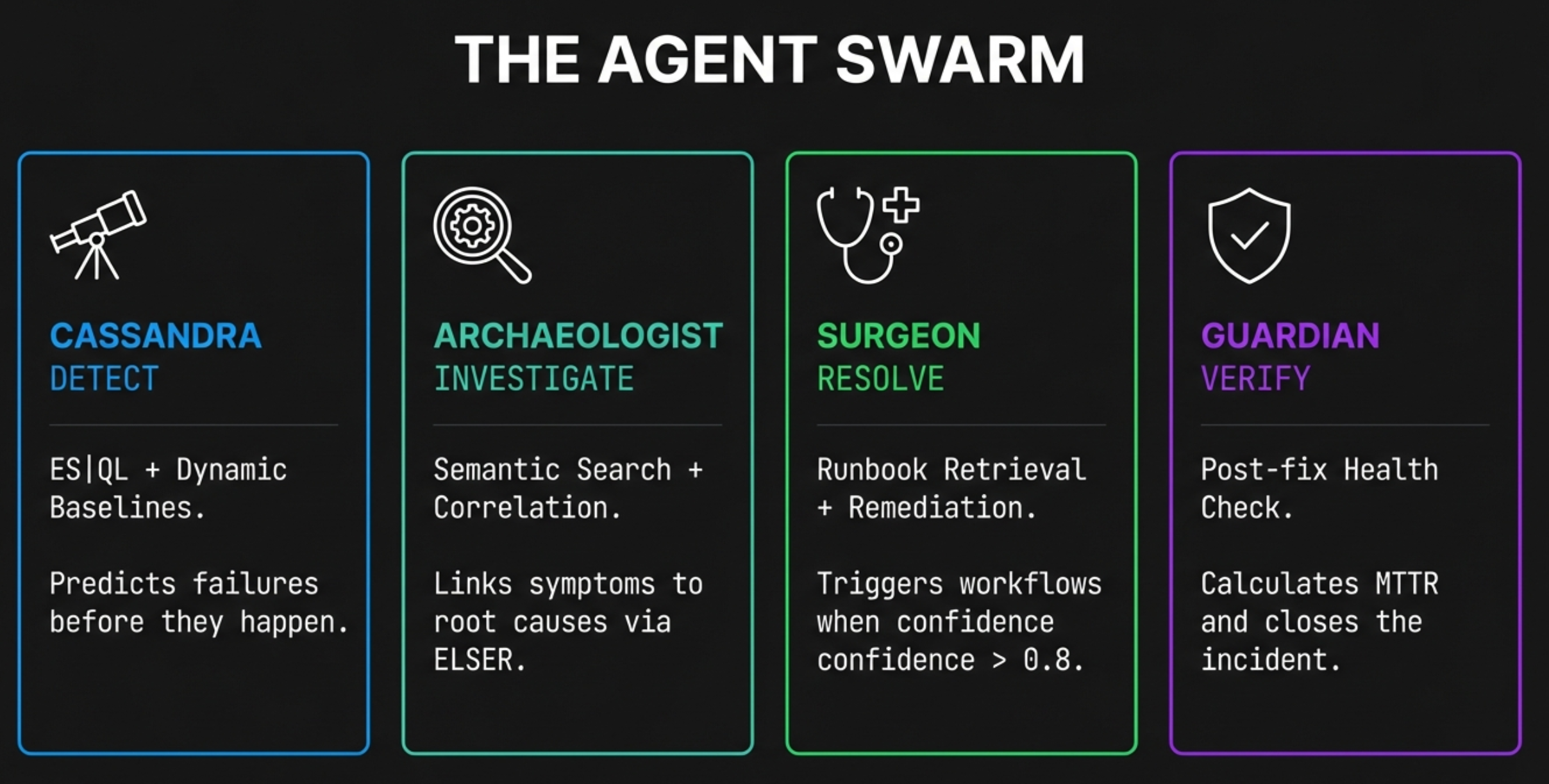 The Agent Swarm