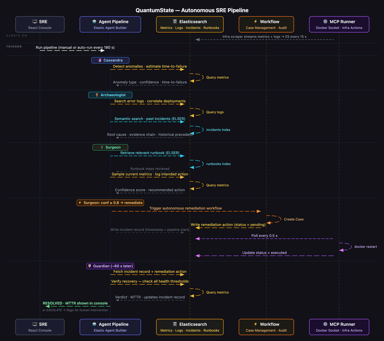 QuantumState Architecture