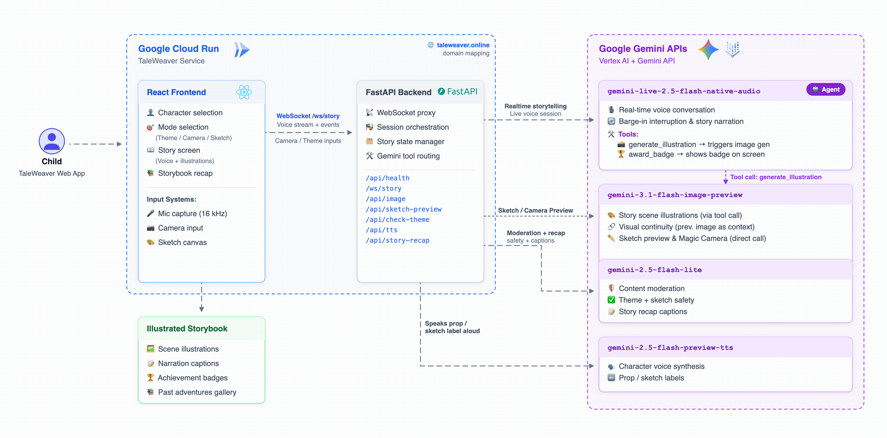 Architecture Diagram
