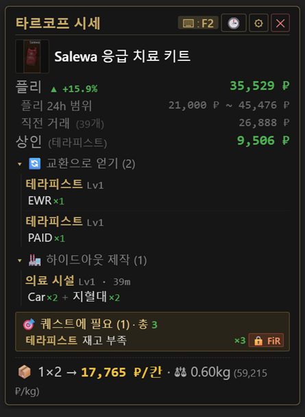 타르코프 시세 오버레이 실행 화면 — 게임 위에 플리·상인 가격 카드 표시