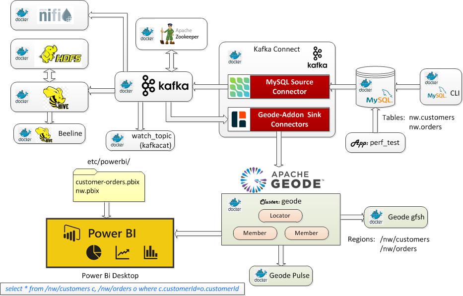 Debezium-Hive-Kafka Diagram