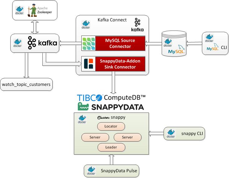 Debezium-Kafka Diagram