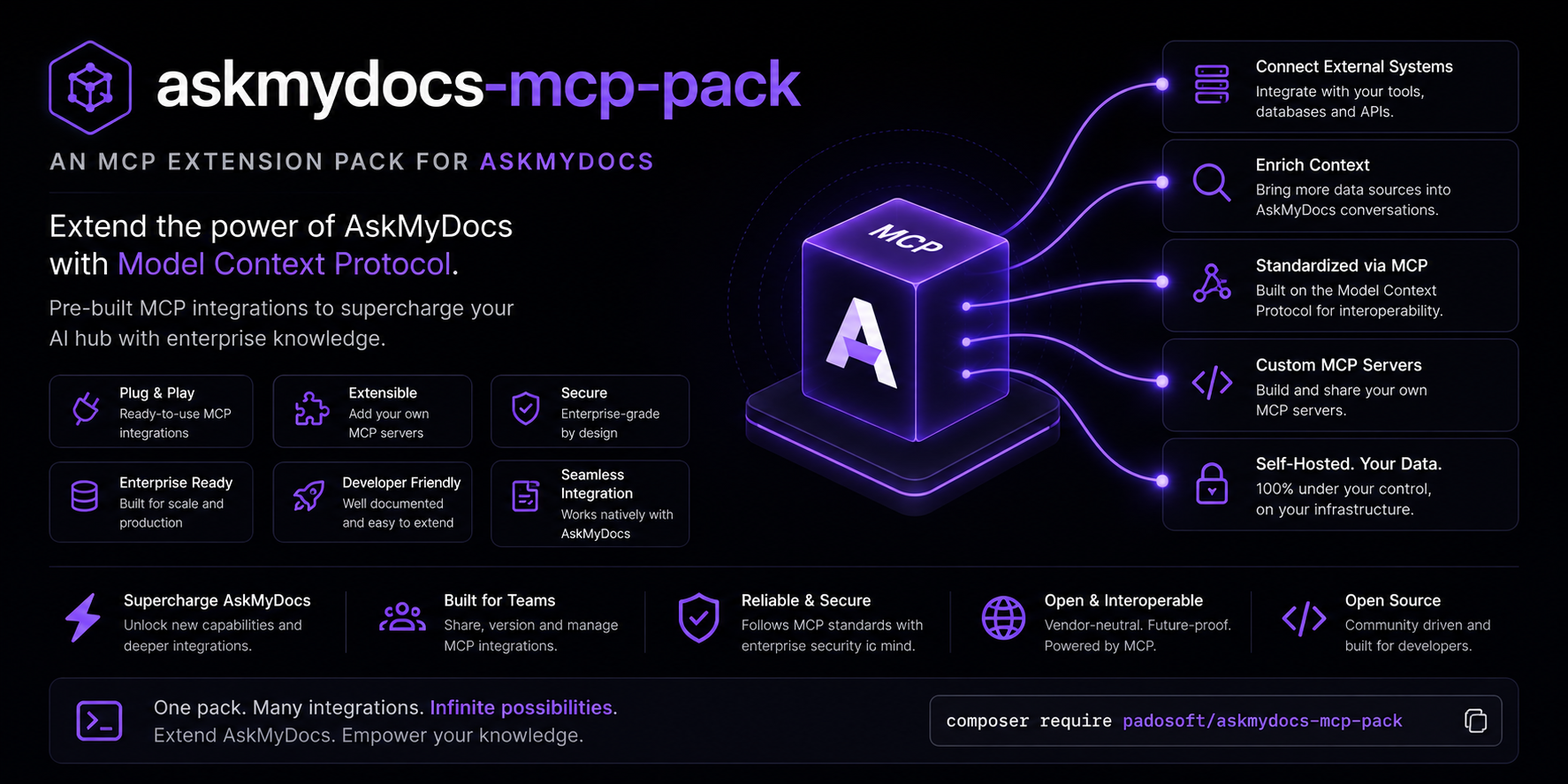 AskMyDocs MCP Pack — Web Panel Banner