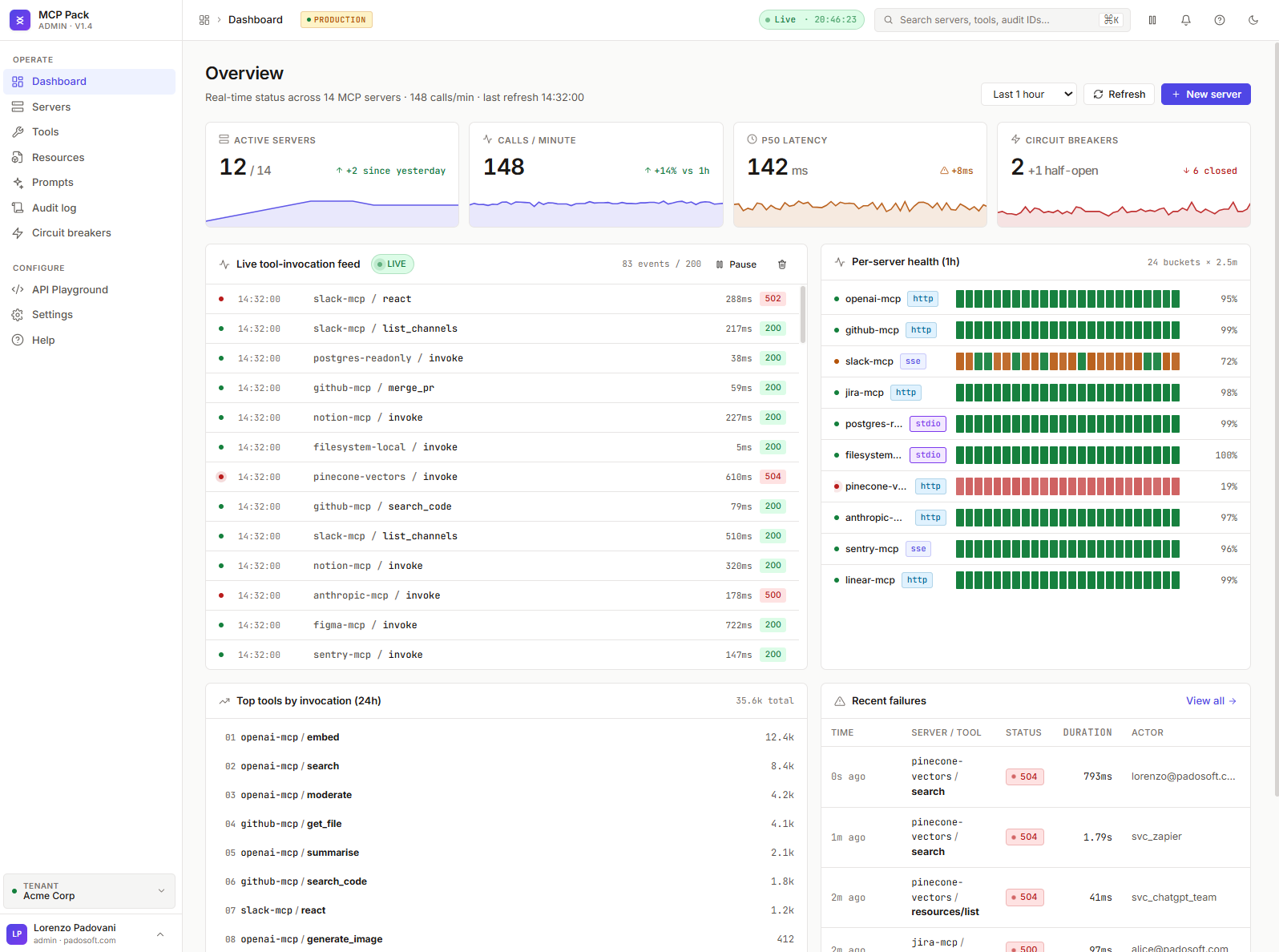 AskMyDocs MCP Pack — Admin Dashboard
