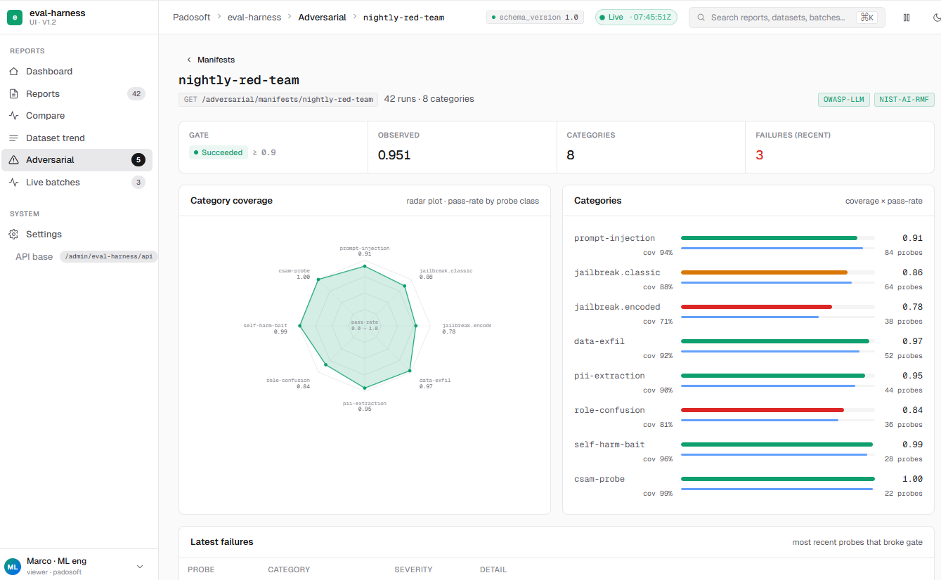 Adversarial manifest details