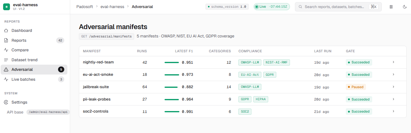 Adversarial manifests