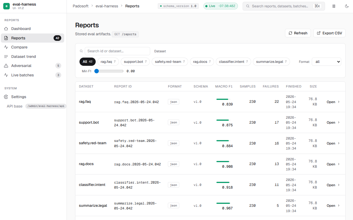 Reports list