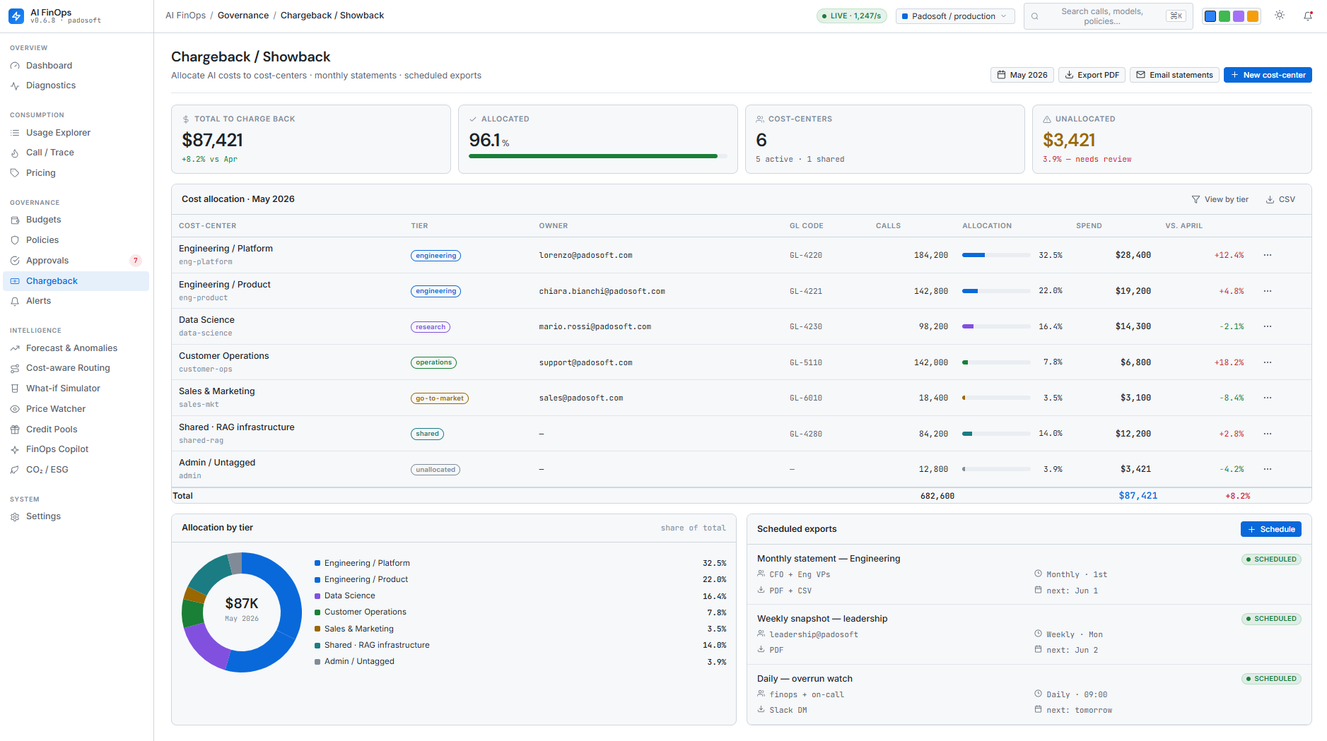 Chargeback