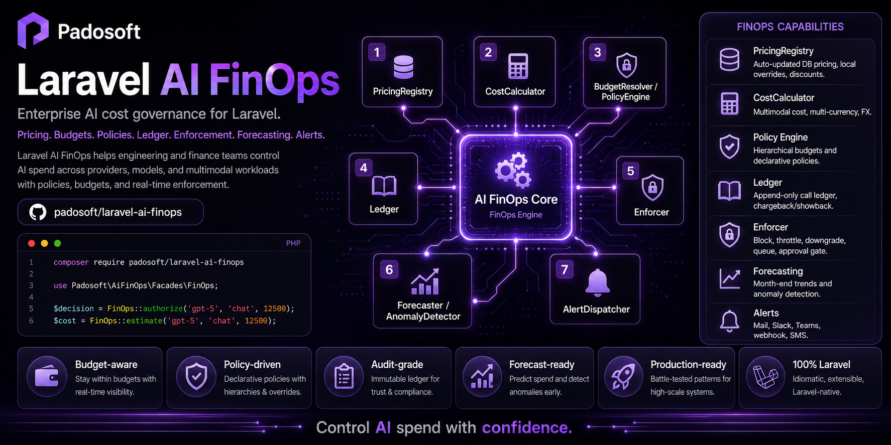 Laravel AI FinOps