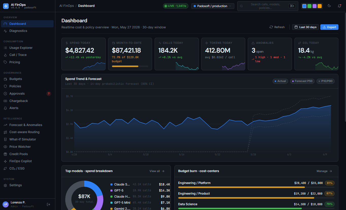 AI FinOps admin dashboard