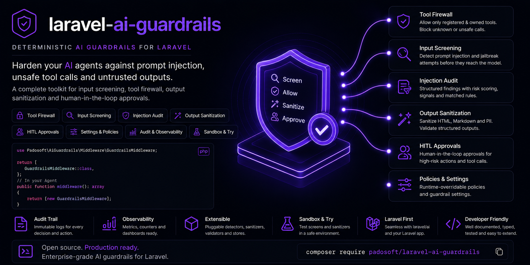 laravel-ai-guardrails banner
