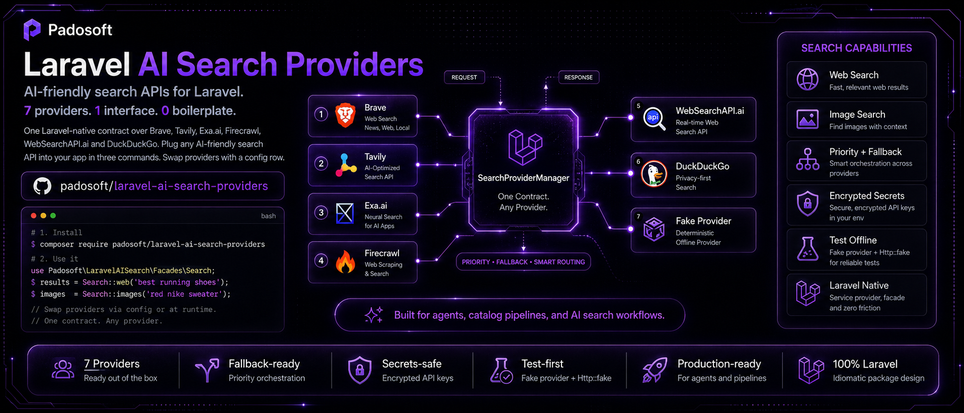 Laravel AI Search Providers — 7 providers, 1 interface, 0 boilerplate