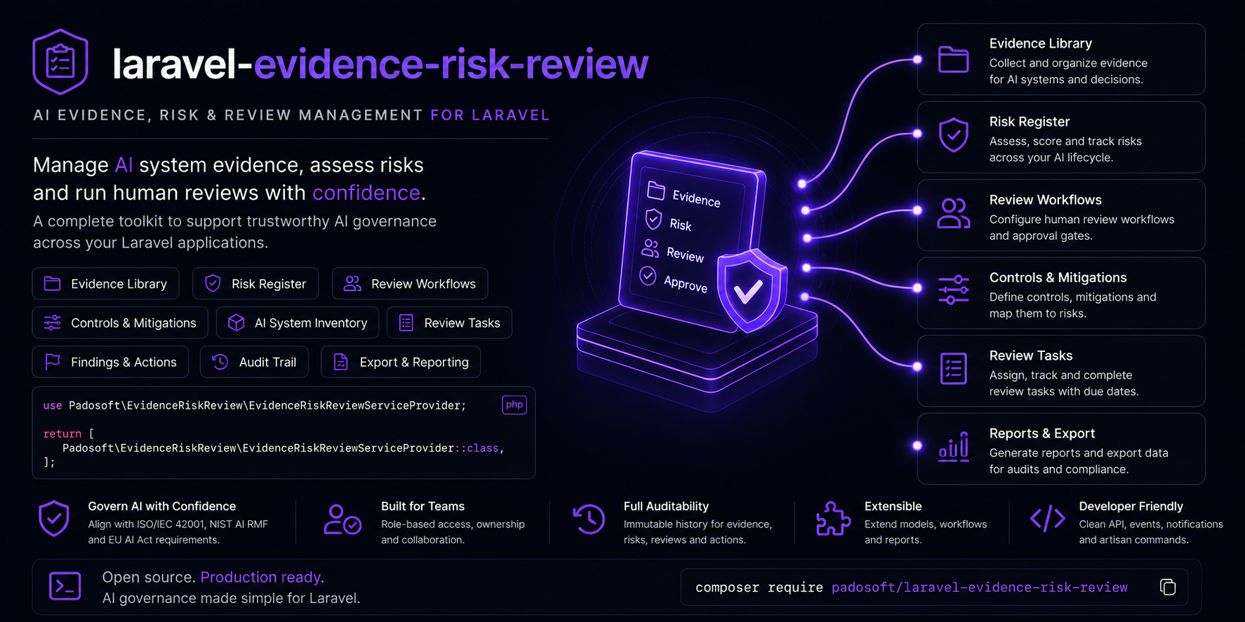 Laravel Evidence Risk Review banner