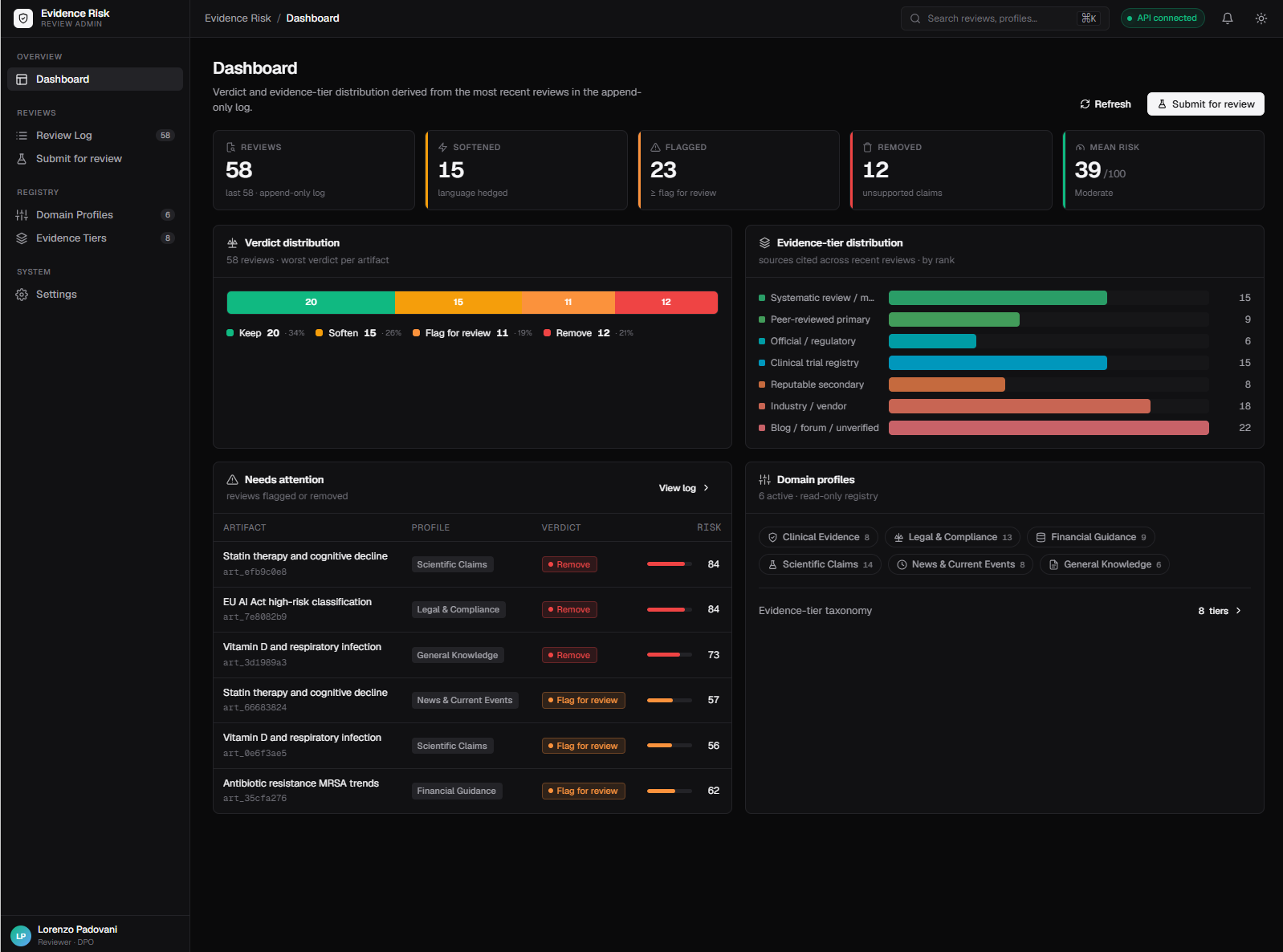 Laravel Evidence Risk Review dashboard