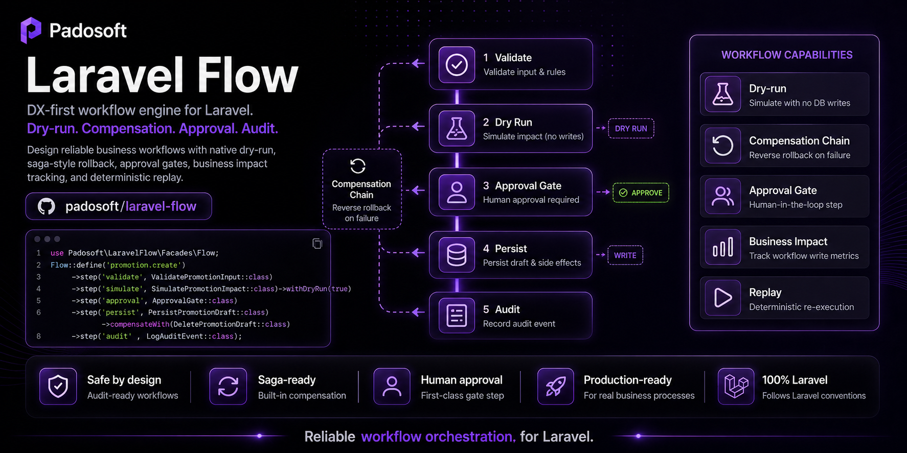 Laravel Flow banner