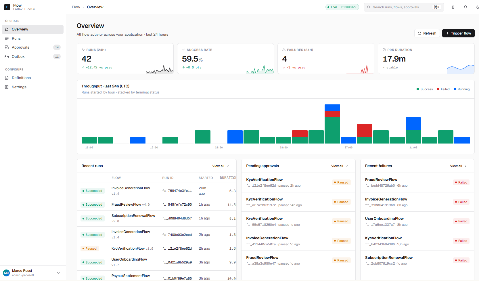 Laravel Flow admin dashboard