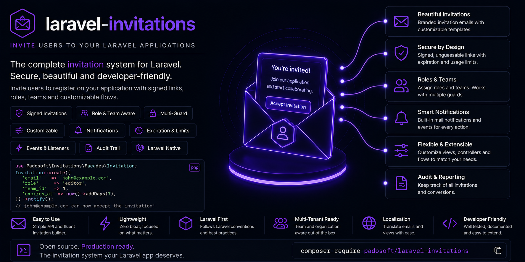 Laravel Invitations banner