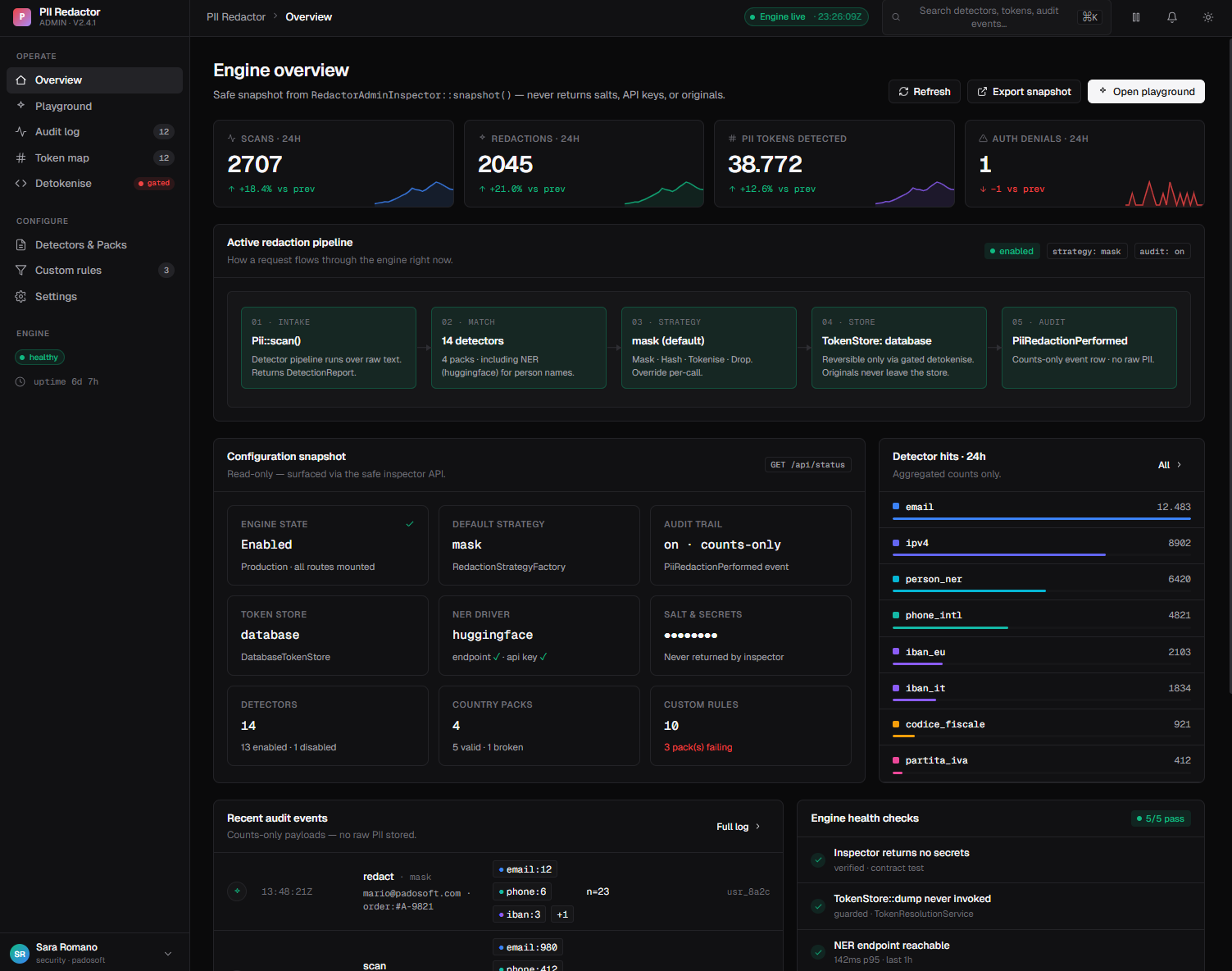 Dark dashboard