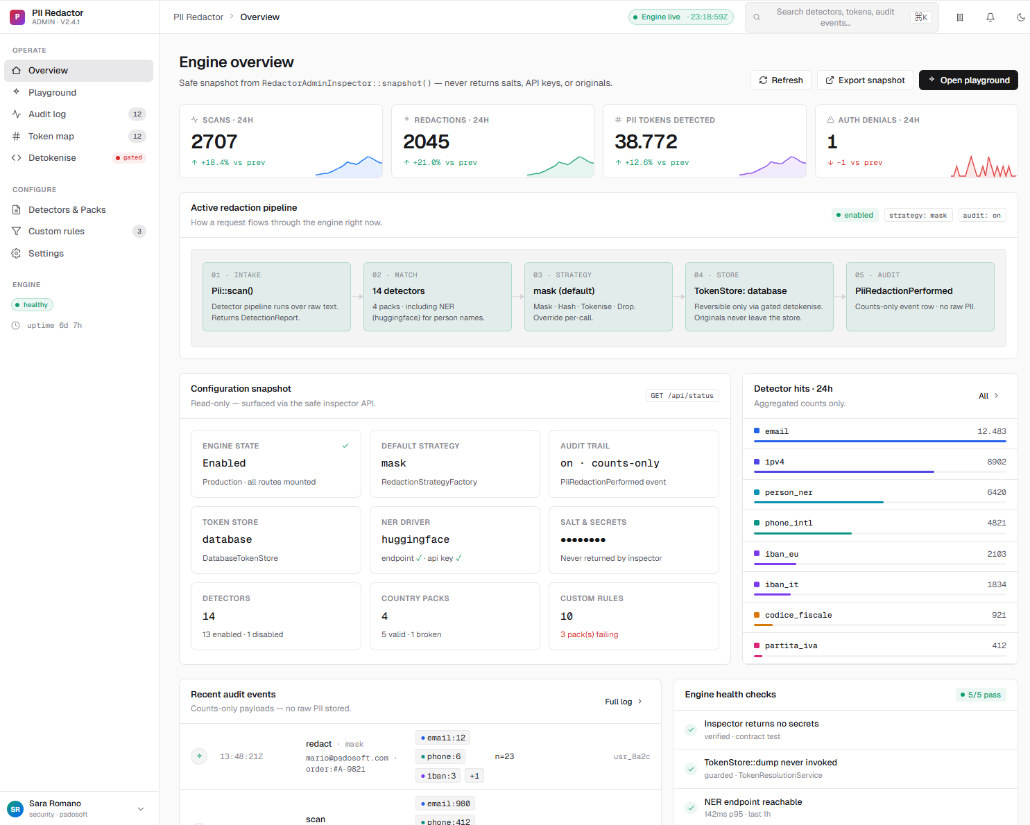 Dashboard